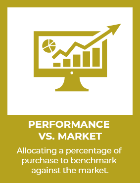 Performance vs. Market